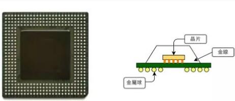 MOS管封裝 MOS管封裝
