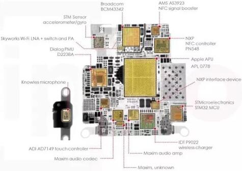 MOS管封裝 MOS管封裝