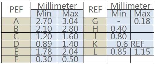 MOS管封裝 MOS管封裝