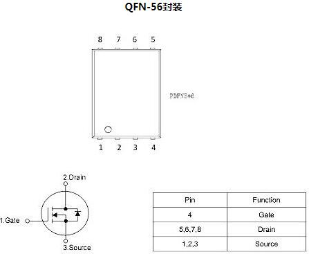 MOS管封裝 MOS管封裝