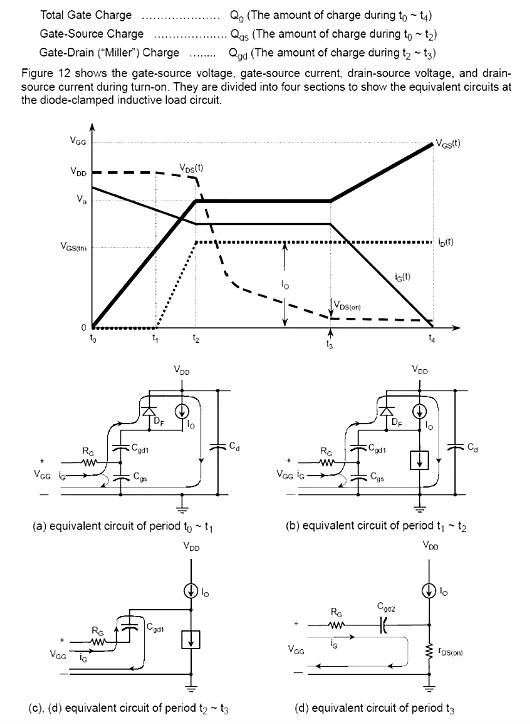功率MOS管參數(shù)