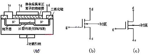 mos場(chǎng)效應(yīng)管的結(jié)構(gòu) mos場(chǎng)效應(yīng)管的結(jié)構(gòu)
