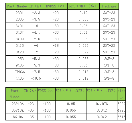 P溝道MOS管參數(shù)