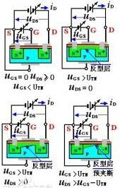 MOS管分類與區別 MOS管分類與區別