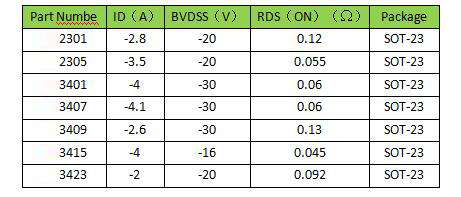 P溝道MOS管參數 P溝道MOS管參數