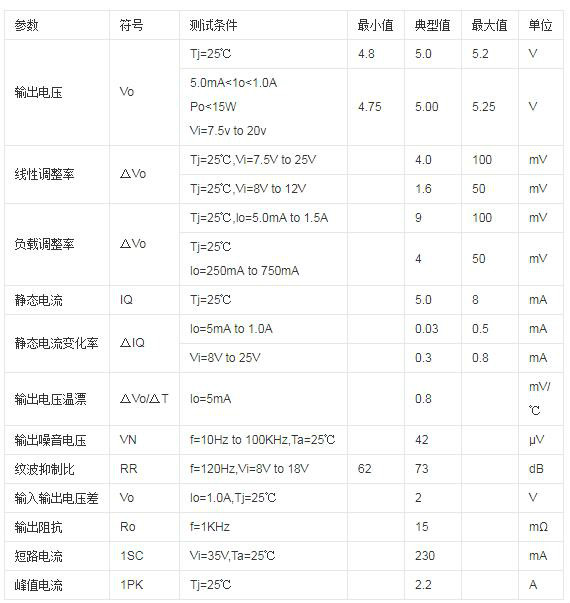 三端穩壓管7805 三端穩壓管7805