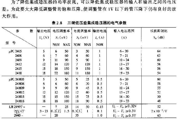 三端穩壓管7805 三端穩壓管7805