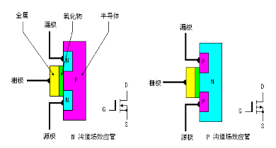 場效應管工作原理 場效應管工作原理