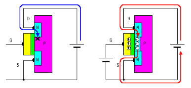 場效應管工作原理 場效應管工作原理