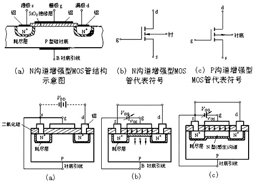 n型mos管 n型mos管