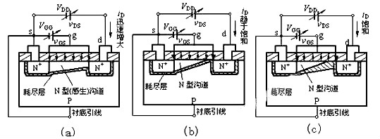 n型mos管 n型mos管