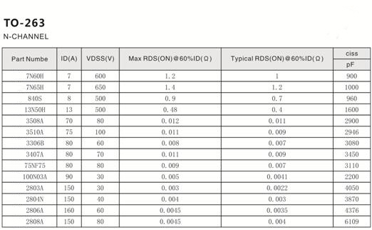 場效應管型號 場效應管型號