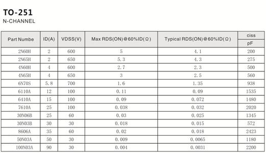 場效應管型號 場效應管型號