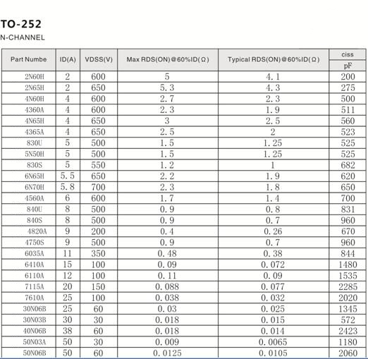 場效應管型號 場效應管型號