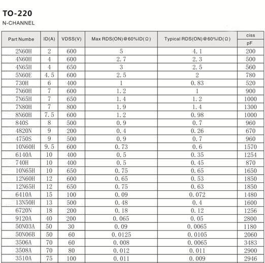 場效應管型號 場效應管型號
