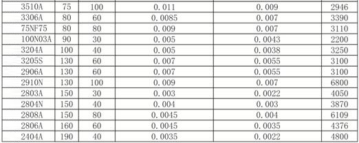場效應管型號 場效應管型號