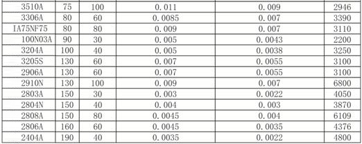 場效應管型號 場效應管型號