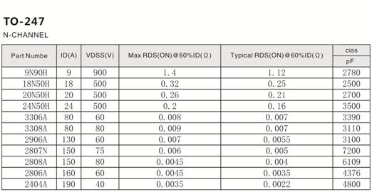 場效應管型號 場效應管型號
