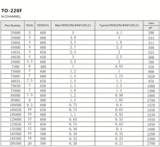 場效應管型號 場效應管型號