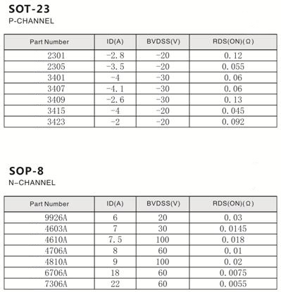 場效應管型號 場效應管型號