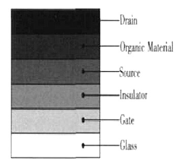 有機場效應晶體管