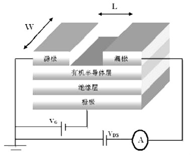 有機場效應晶體管
