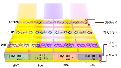 有機場效應晶體管
