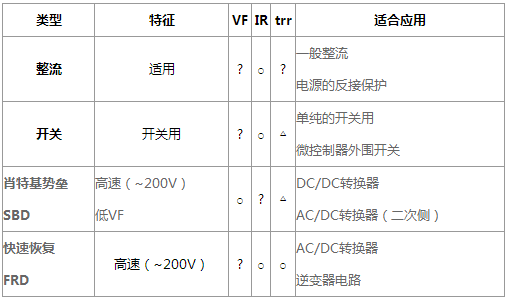 快速恢復(fù)整流二極管 快速恢復(fù)整流二極管