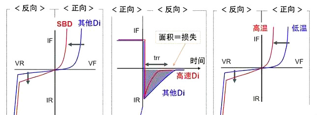 快速恢復(fù)整流二極管 快速恢復(fù)整流二極管