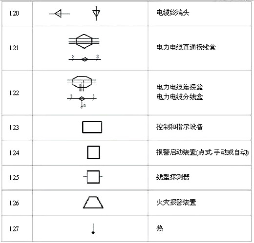 電路圖符號 電路圖符號