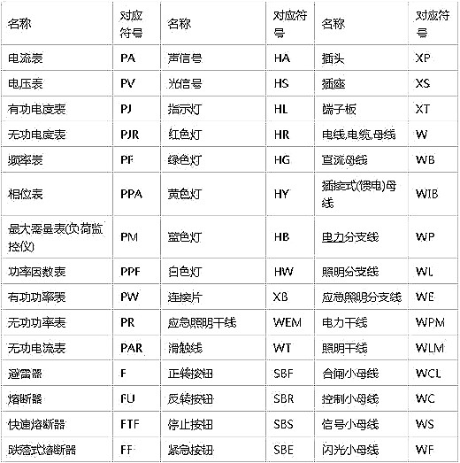 電路圖符號 電路圖符號