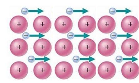電阻和電流 電阻和電流