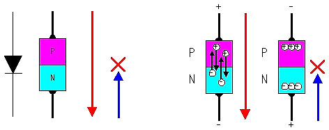 場效應管工作原理圖