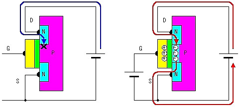 場效應管工作原理圖
