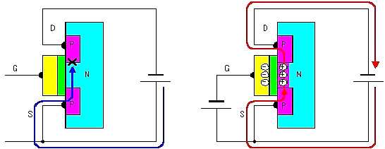 場效應管工作原理圖