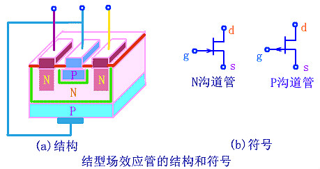 場效應管工作原理圖