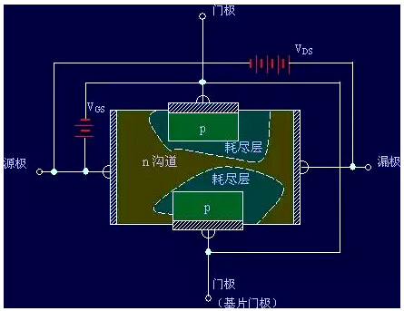場效應管工作原理圖