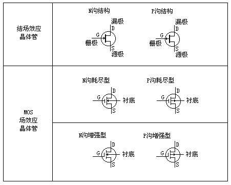 場效應管工作原理圖