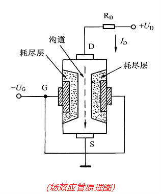 場效應管工作原理圖