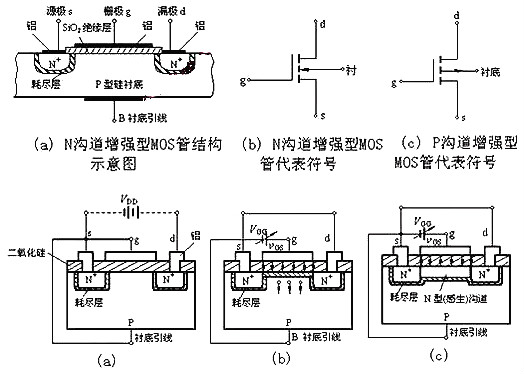 nmos和pmos管區(qū)別