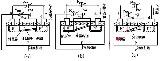 nmos和pmos管區(qū)別