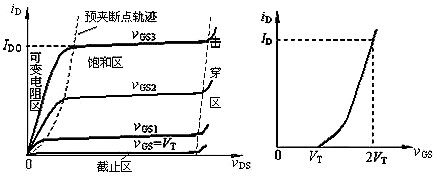 nmos和pmos管區(qū)別