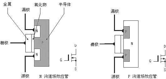MOS管工作原理圖 MOS管工作原理圖