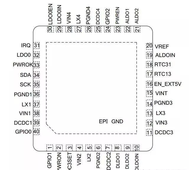 簡(jiǎn)析PMIC芯片與應(yīng)用