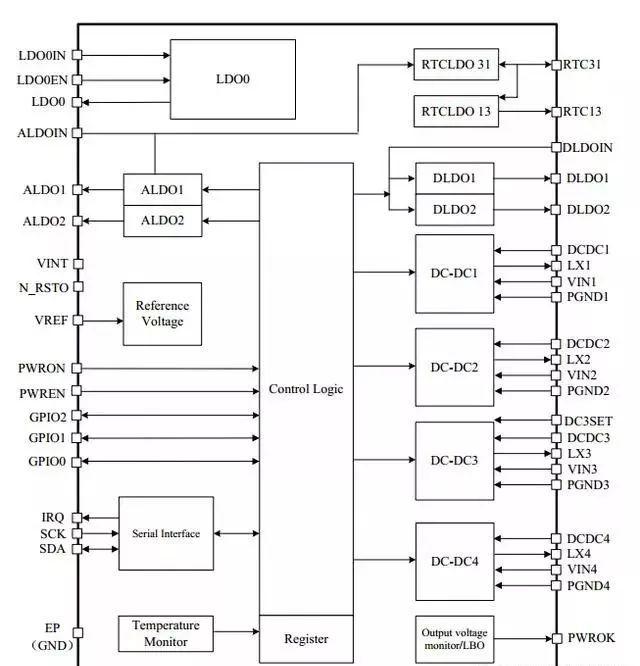 簡(jiǎn)析PMIC芯片與應(yīng)用