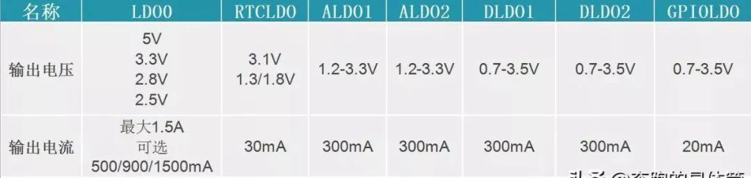 簡(jiǎn)析PMIC芯片與應(yīng)用