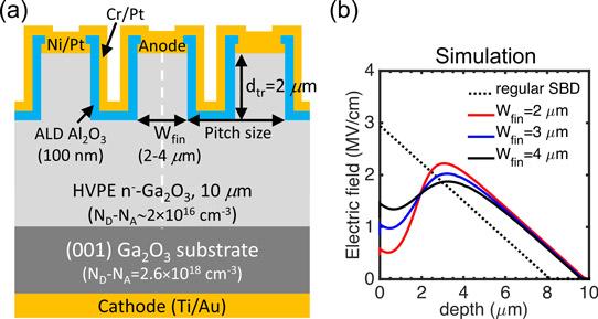 肖特基勢壘二極