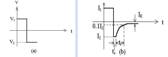 二極管的開(kāi)關(guān)作用 二極管的開(kāi)關(guān)作用