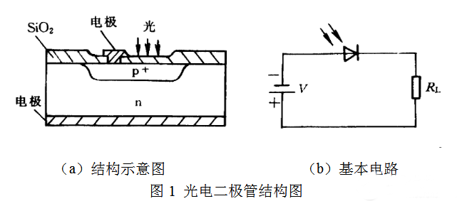 光電二極管