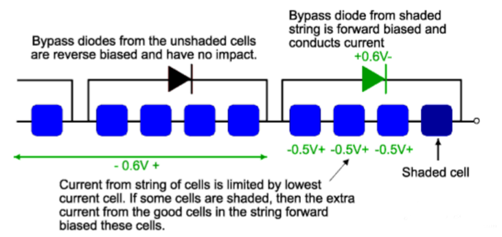 旁路二極管 旁路二極管